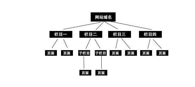 河南seo:搜索引擎優(yōu)化不亡，SEO永存！-?，嶴EO培訓(xùn)