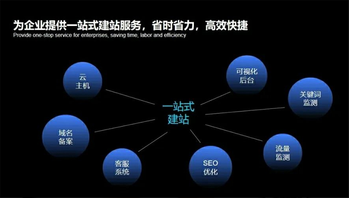 深圳網(wǎng)站建設(shè) 深圳網(wǎng)站建設(shè)